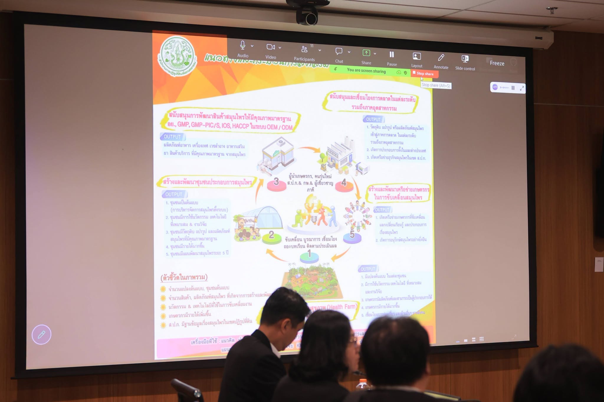 title - ส.ป.ก. ร่วมประชุมคณะอนุกรรมาธิการ ด้านการเงิน ในคณะธรรมาธิการ เศรษฐกิจ การเงิน และการคลัง วุฒิสภา ครั้งที่ 29